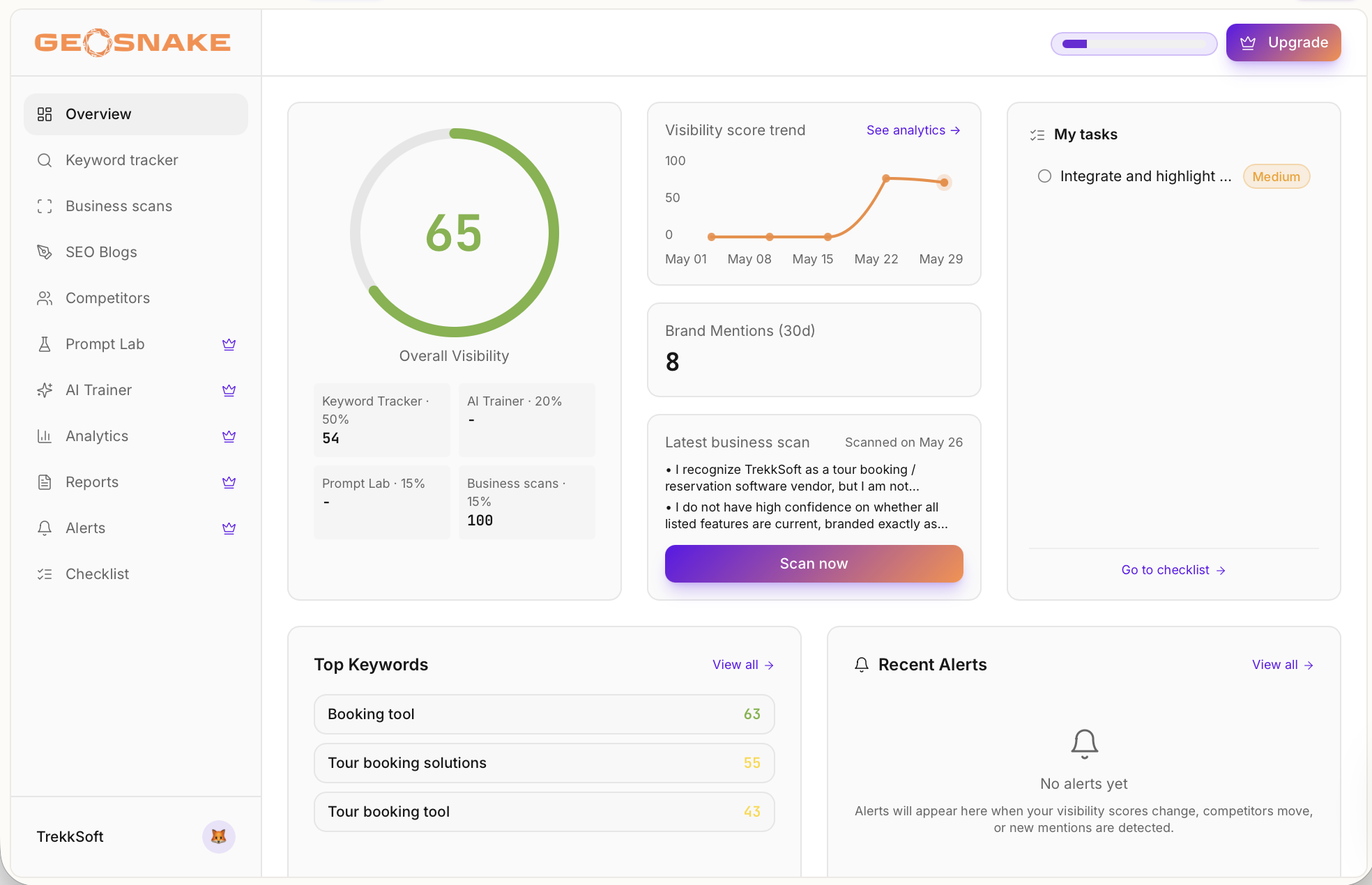 GeoSnake dashboard preview