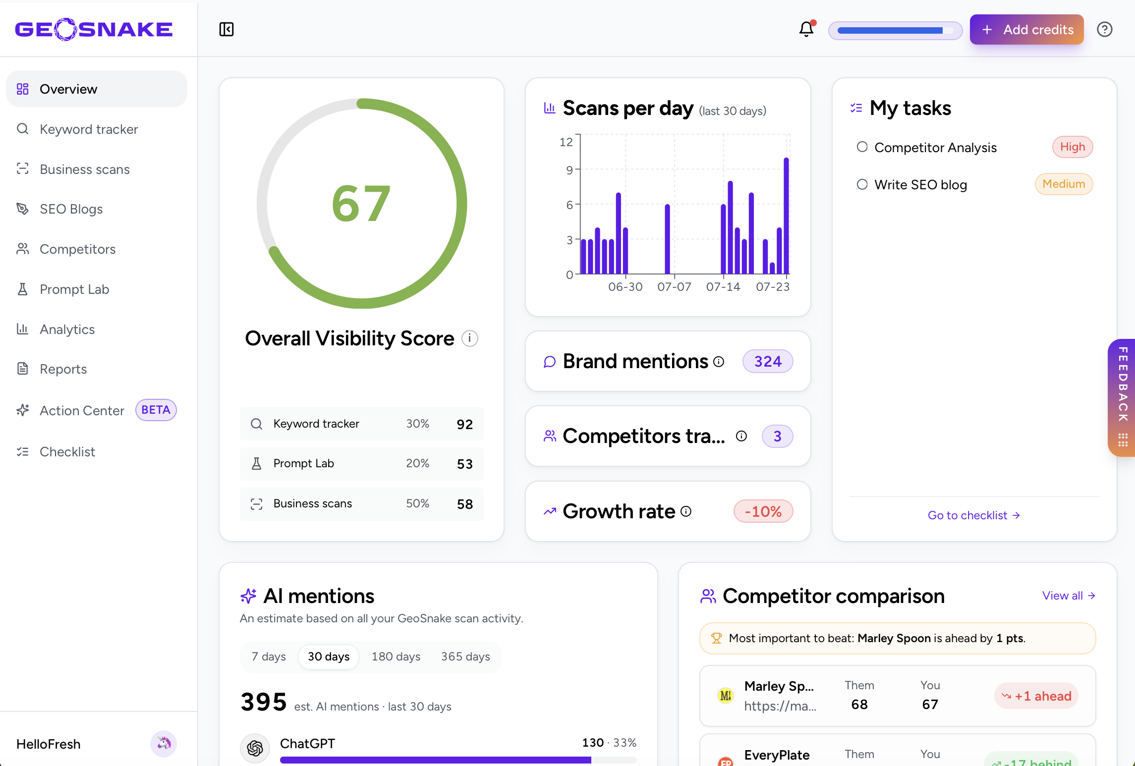 GeoSnake overview dashboard